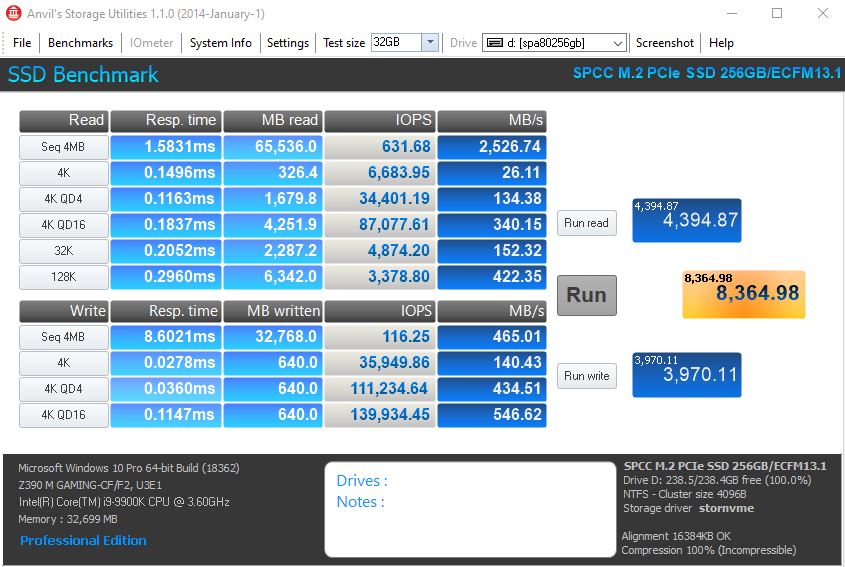 Silicon Power A80 256GB M.2 SSD Anvil Storage Utilities Benchmark