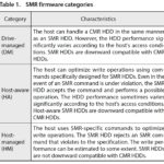 Toshiba SMR Firmware Categories T1