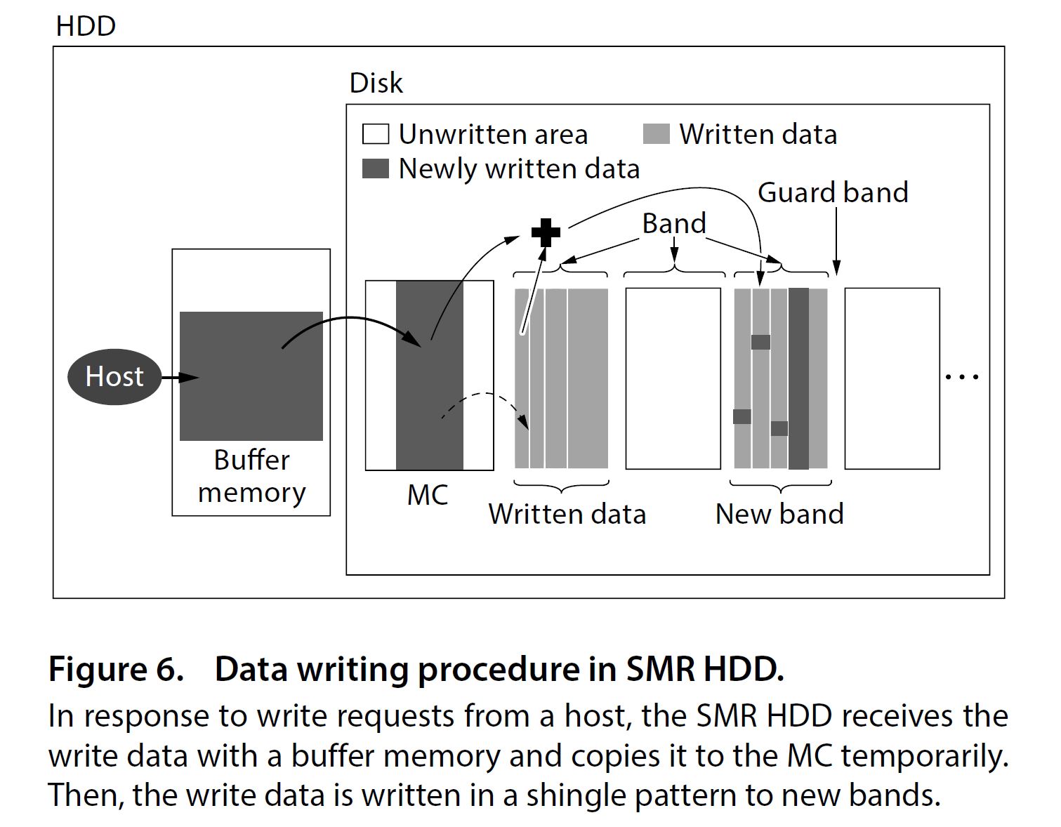 Western Digital gets NASty with disk capacity bump and sees Red with first NAS  SSD – Blocks and Files