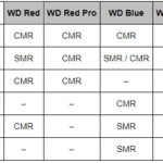 WD SMR And CMR In Client Hard Drives As Of April 2020 Table