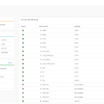 X470D4U BMC Dashboard