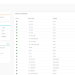 X470D4U2 2T BMC Dashboard