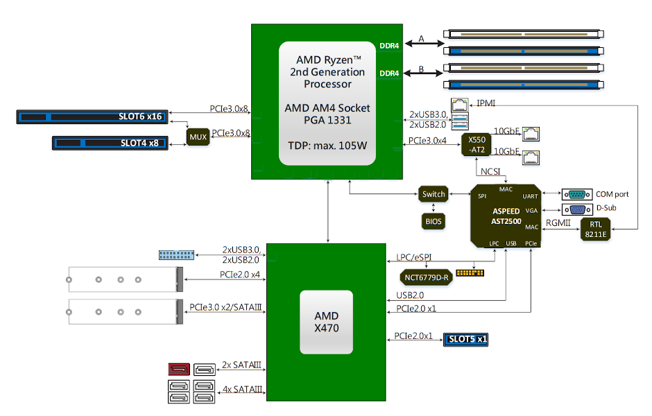 X470D4U2 2T Block