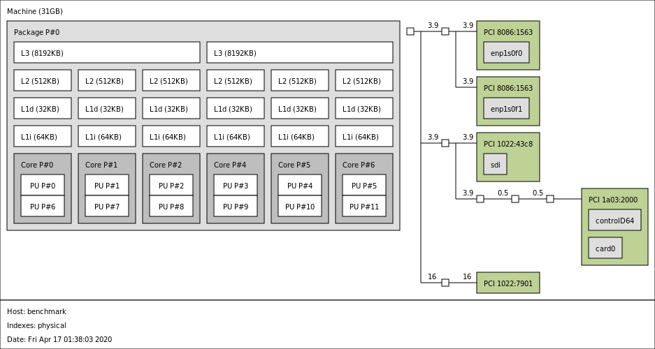 X470D4U2 2T Topography