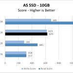 970 EVO Plus 250GB ASSSD 10GB Chart