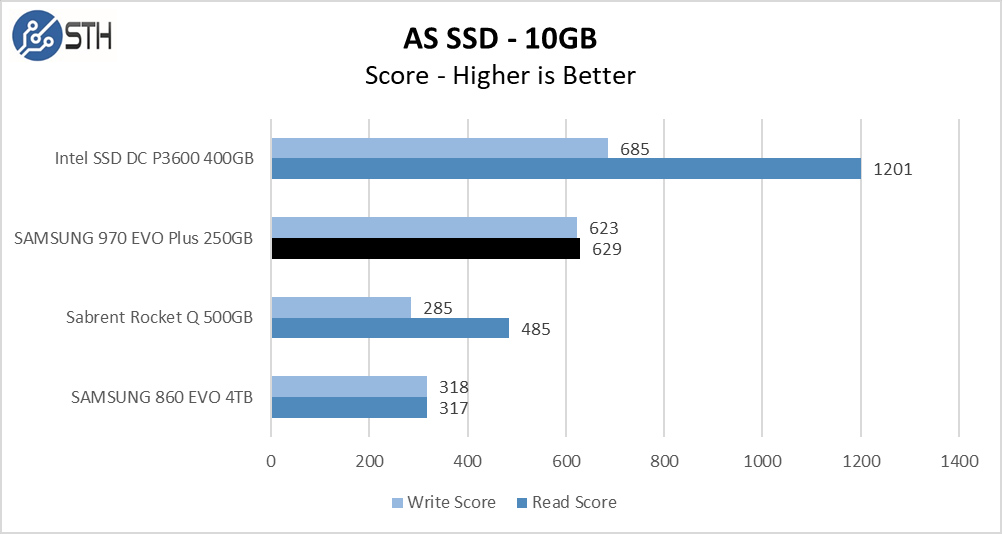 970 EVO Plus 250GB ASSSD 10GB Chart