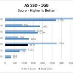 970 EVO Plus 250GB ASSSD 1GB Chart
