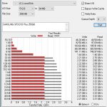 970 EVO Plus 250GB ATTO 256MB