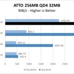 970 EVO Plus 250GB ATTO 256MB Chart