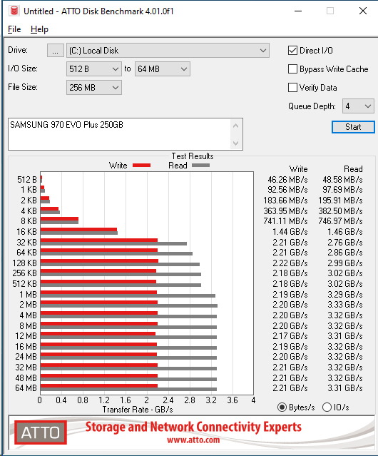 970 EVO Plus 250GB ATTO 256MB