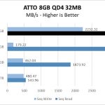 970 EVO Plus 250GB ATTO 8GB Chart