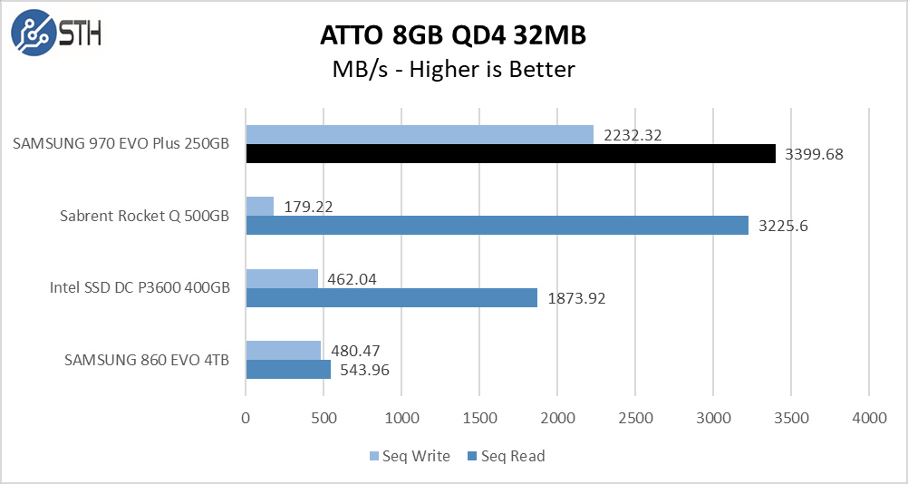 970 EVO Plus 250GB ATTO 8GB Chart