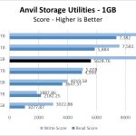 970 EVO Plus 250GB Anvil 1GB Chart