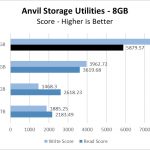 970 EVO Plus 250GB Anvil 8GB Chart