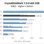 970 EVO Plus 250GB CrystalDiskMark 1GB Chart