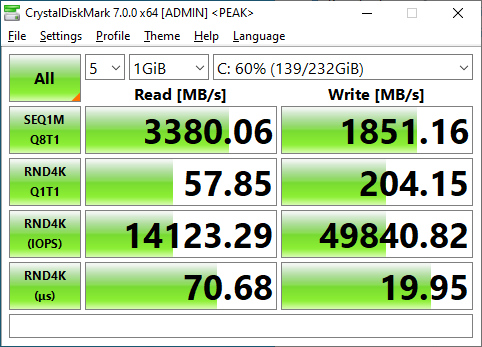 970 EVO Plus 250GB CrystalDiskMark 1GB