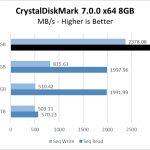 970 EVO Plus 250GB CrystalDiskMark 8GB Chart