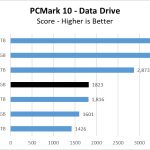 970 EVO Plus 250GB PCM10 DataDrive Chart
