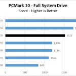 970 EVO Plus 250GB PCM10 FullSystemDrive Chart