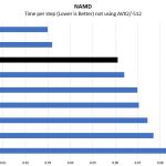 AMD EPYC 7F32 NAMD Benchmark