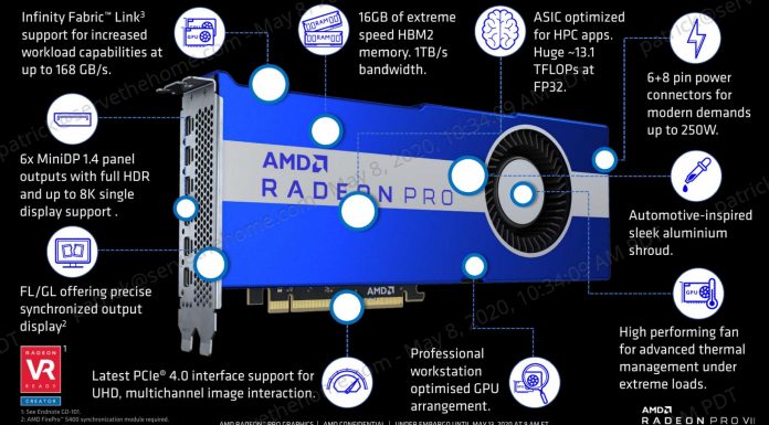 AMD Radeon Pro VII Launches as a DP Workstation Monster AMD Radeon Pro VII Overview Slide