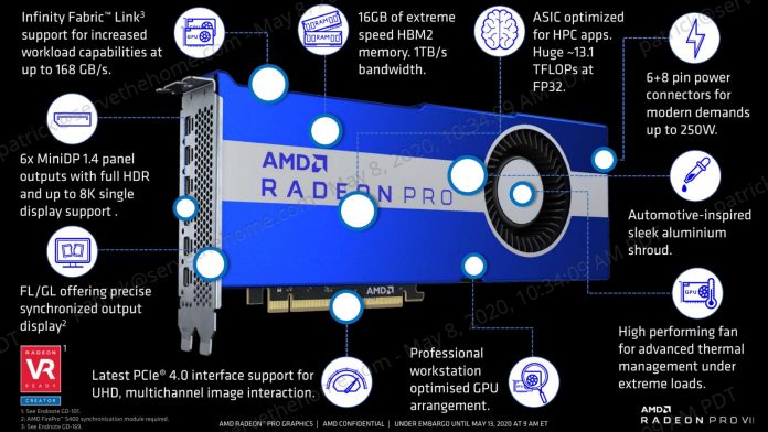 AMD Radeon Pro VII Overview Slide