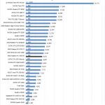 AMD Radeon Pro W5700 AIDA64 GPGPU 1