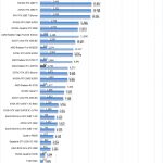 AMD Radeon Pro W5700 AIDA64 GPGPU 2