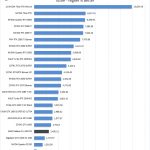 AMD Radeon Pro W5700 Arion