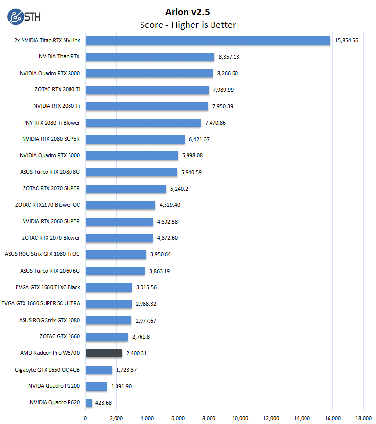 AMD Radeon Pro W5700 Arion