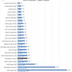 AMD Radeon Pro W5700 Cinema4D