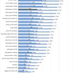AMD Radeon Pro W5700 Fire Strike
