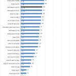 AMD Radeon Pro W5700 Power