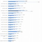 AMD Radeon Pro W5700 SPECviewperf Part 1