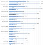 AMD Radeon Pro W5700 SPECviewperf Part 2