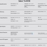 AMD Radeon Pro W5700 Specifications