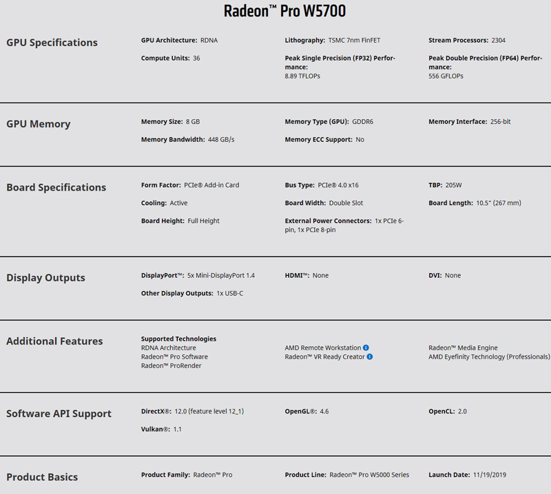 AMD Radeon Pro W5700 Specifications