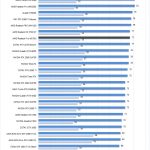 AMD Radeon Pro W5700 Temperatures