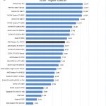 AMD Radeon Pro W5700 Time Spy