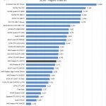 AMD Radeon Pro W5700 Unigine Superposition