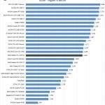 AMD Radeon Pro W5700 Unigine Valley