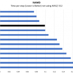 AMD Ryzen 5 1600 AF NAMD Benchmark