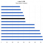 AMD Ryzen 5 1600 AF C Ray 8K Benchmark