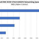 Broadcom BCM 57414 024GFD Performance
