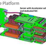 Facebook OCP Yosemite V3 Delta Lake Assembly Server With Accelerators 2OU Dedicated NIC