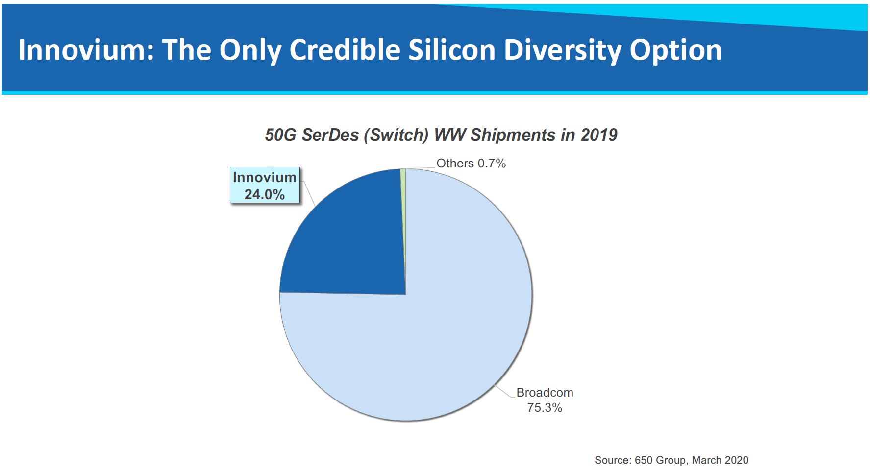 Innovium 50G SerDes Switch WW Shipments 2019