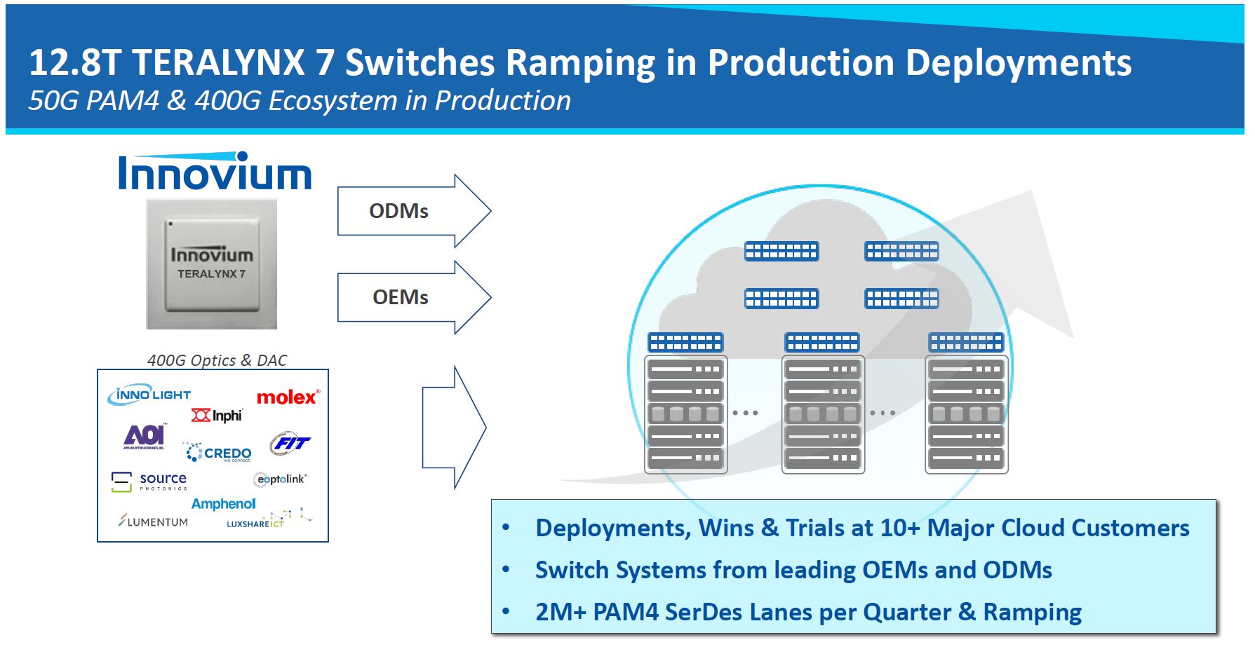 Innovium TERALYNX 7 Deployments As Of Q2 2020