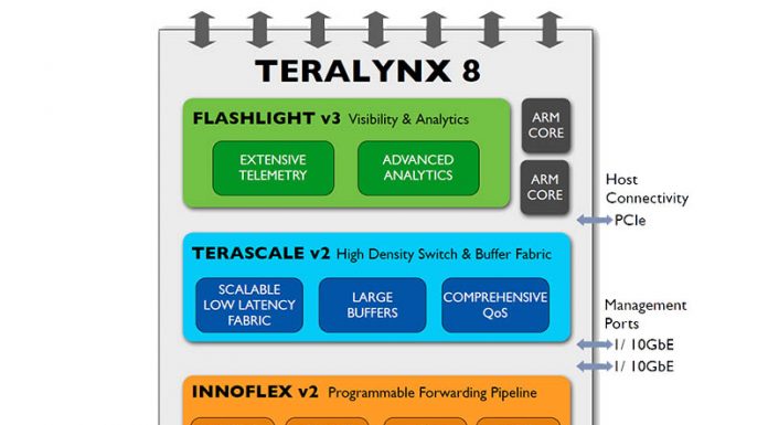 Innovium TERALYNX 8 25.6Tbps Switch Chip Launched Innovium TERALYNX 8 Cover