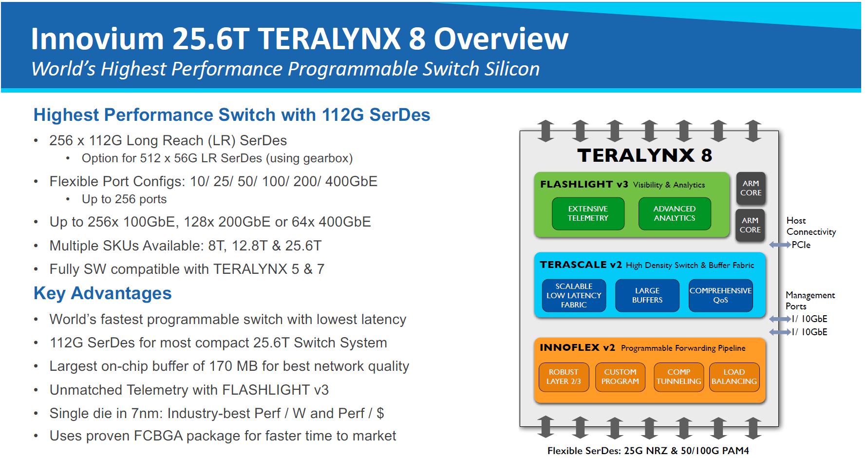 Innovium TERALYNX 8 Overview