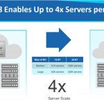 Innovium TERALYNX 8 Server Scale